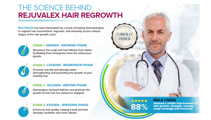 Rejuvalex Hair Growth Formula