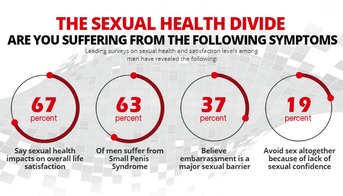 Tryvexan Male Enhancement Review